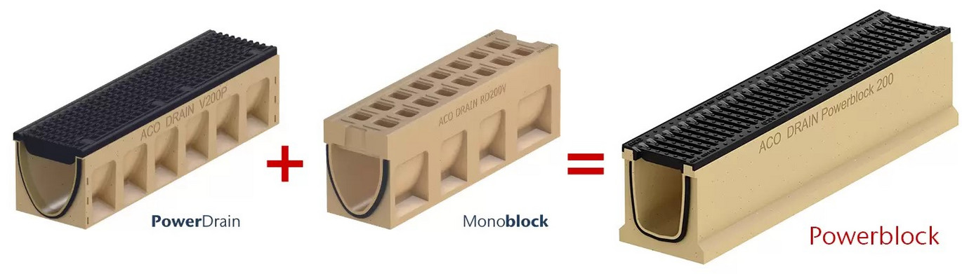 Foto-powerdrain-monoblock-powerblock-ACO-tiefbau