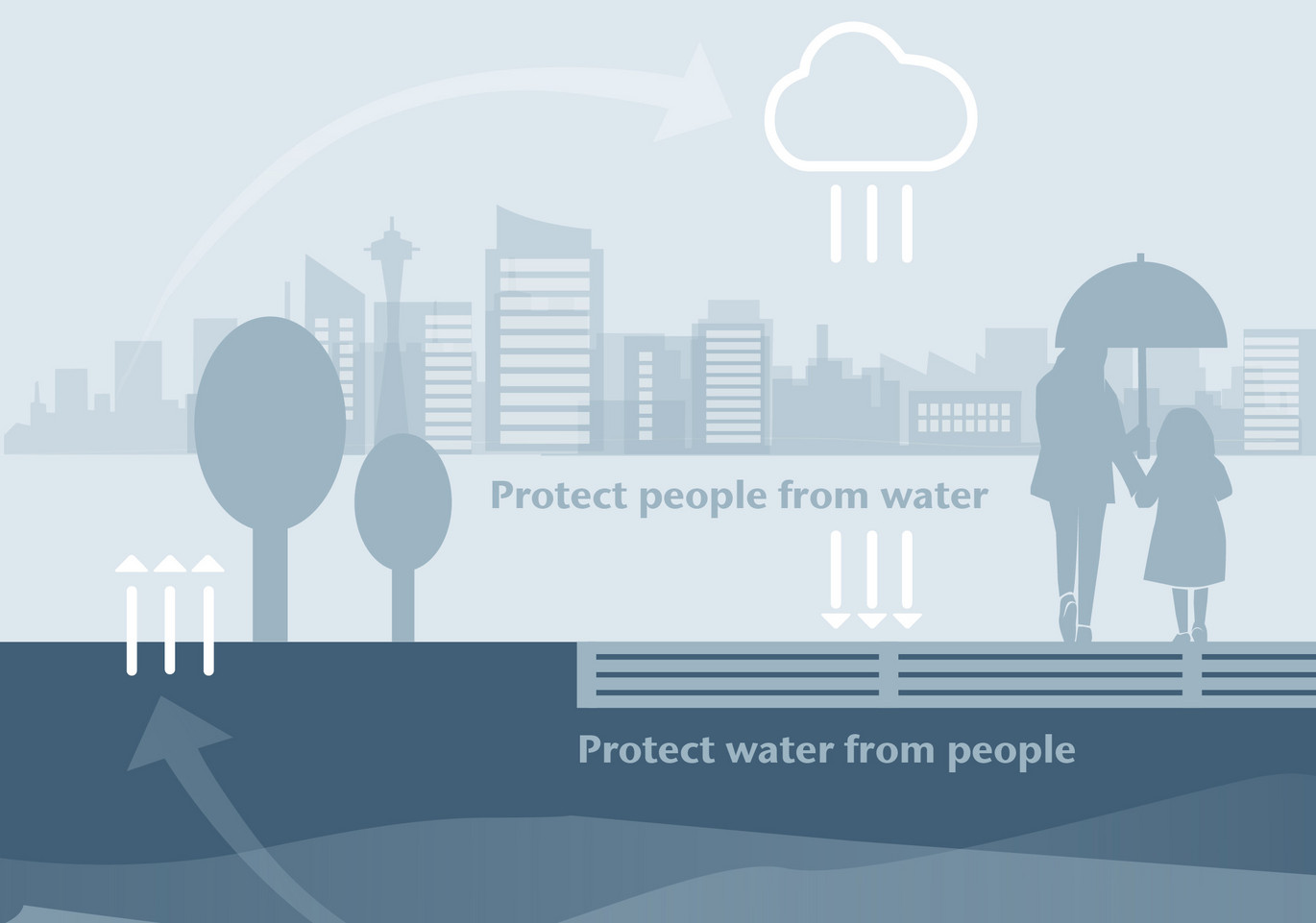 ACO WaterCycle Illustration