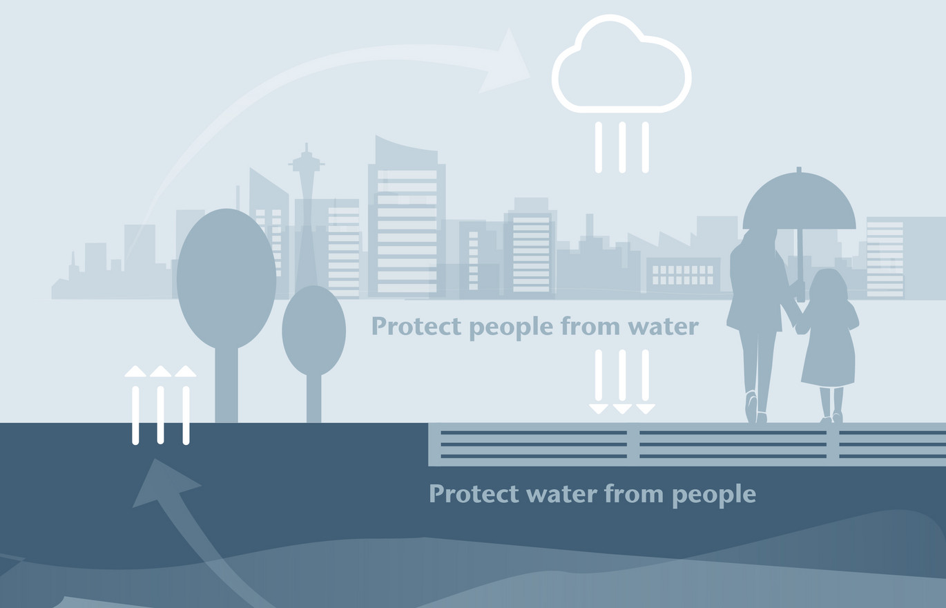 ACO WaterCycle Illustration