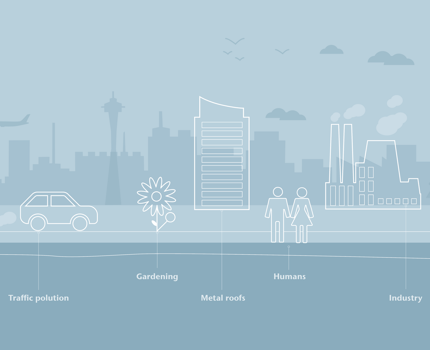 City Pollution