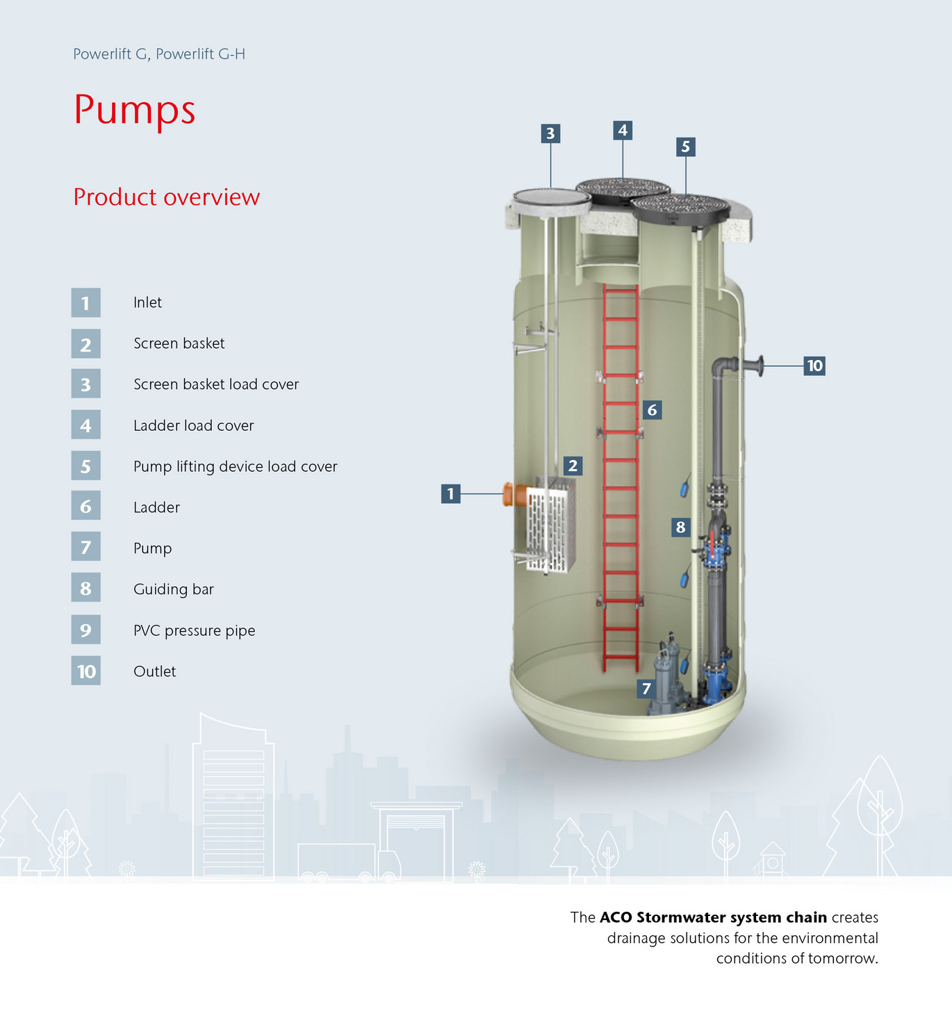 Pumps - Product Overview