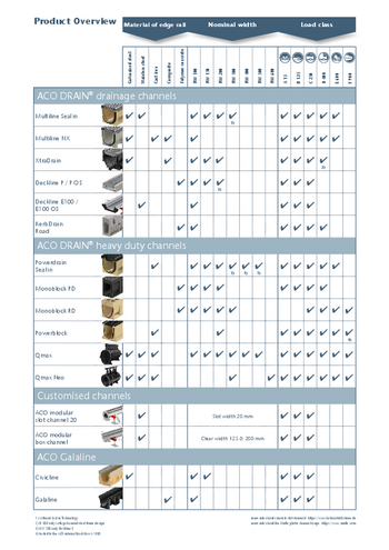 ACO Product overview_linear drainage