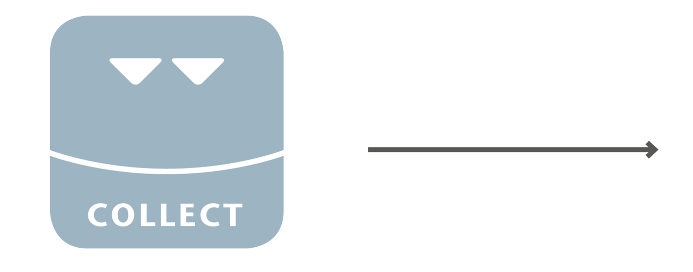 Aboutswm-collect