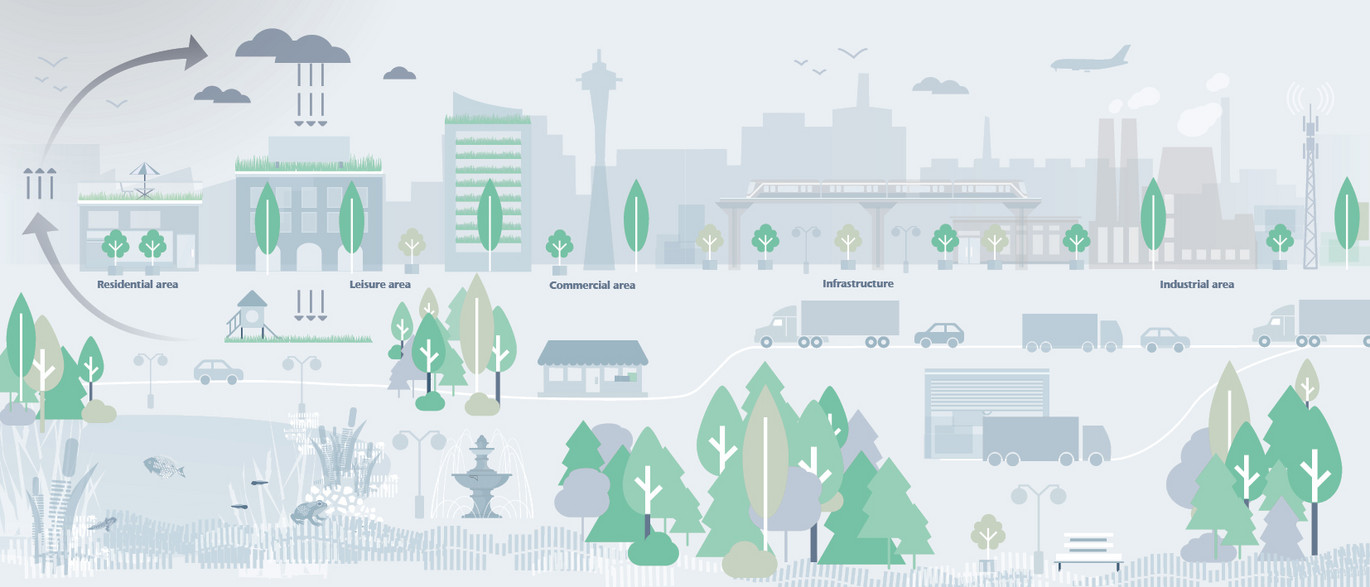 ACO24-01 Urban Green Infographic No Text