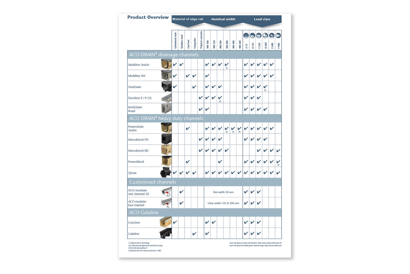 Download linear drainage overview