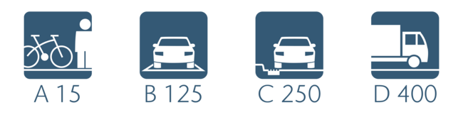 Load Classes Icons