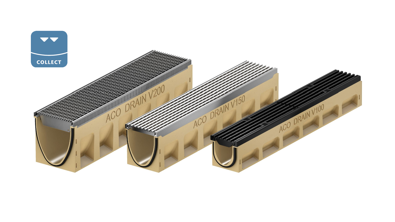 ACO DRAIN® Multiline​